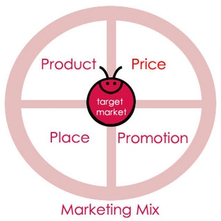 Le marketing mix des services